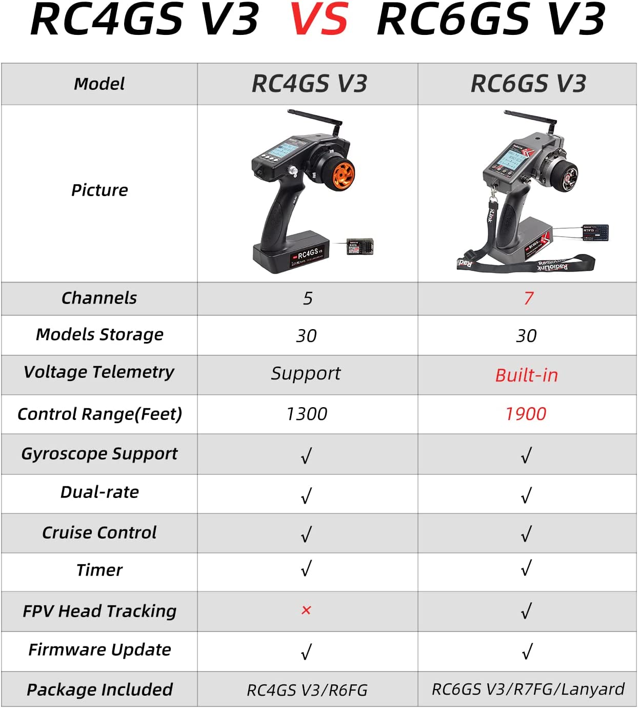 Radiolink RC4GS V3 5 Channels RC Radio Transmitter and R6FG Receiver Gyro Integrated Remote Control for RC Car Boat